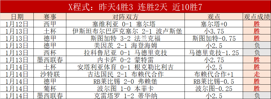 英超四大误,解或将成真,英格兰实力,买球平台哪个好,买球平台官方网站,买球好平台网站,世俱杯买球平台