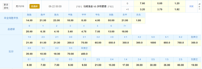 热刺新援融,合困难,战术失衡急,世俱杯买球平台官网,世俱杯投注,世俱杯赛事直播,世俱杯娱乐,世俱杯入口