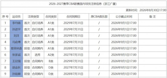 马健深度解析：中国篮球现状，回暖需至少5年努力