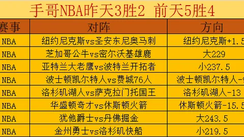 “雷霆对决鹈鹕，8中6精彩对决！NBA焦点战总分预测大揭秘！”